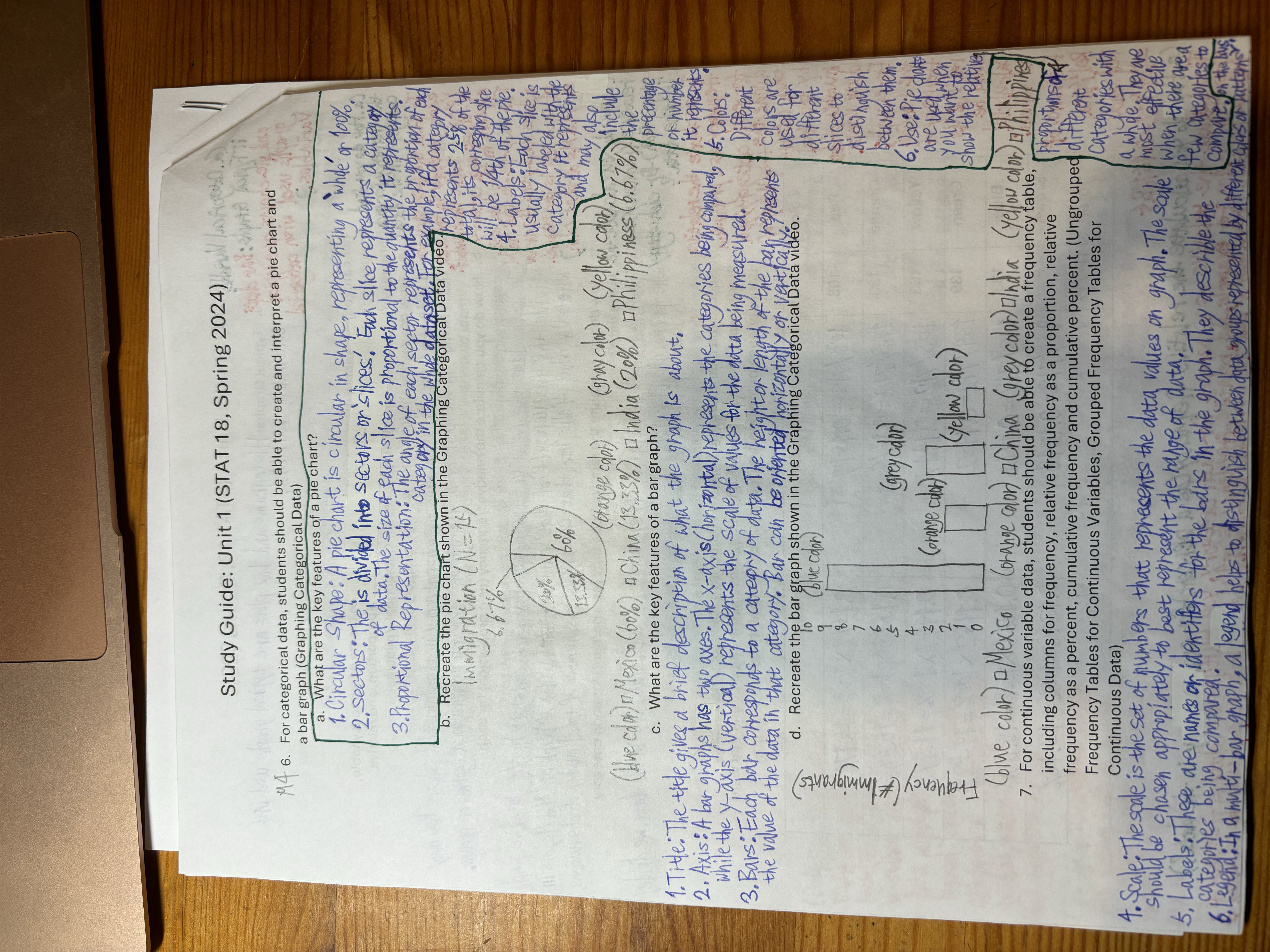 Study Guide: Unit 1 (STAT 18, Spring 2024). M4 6. For categorical