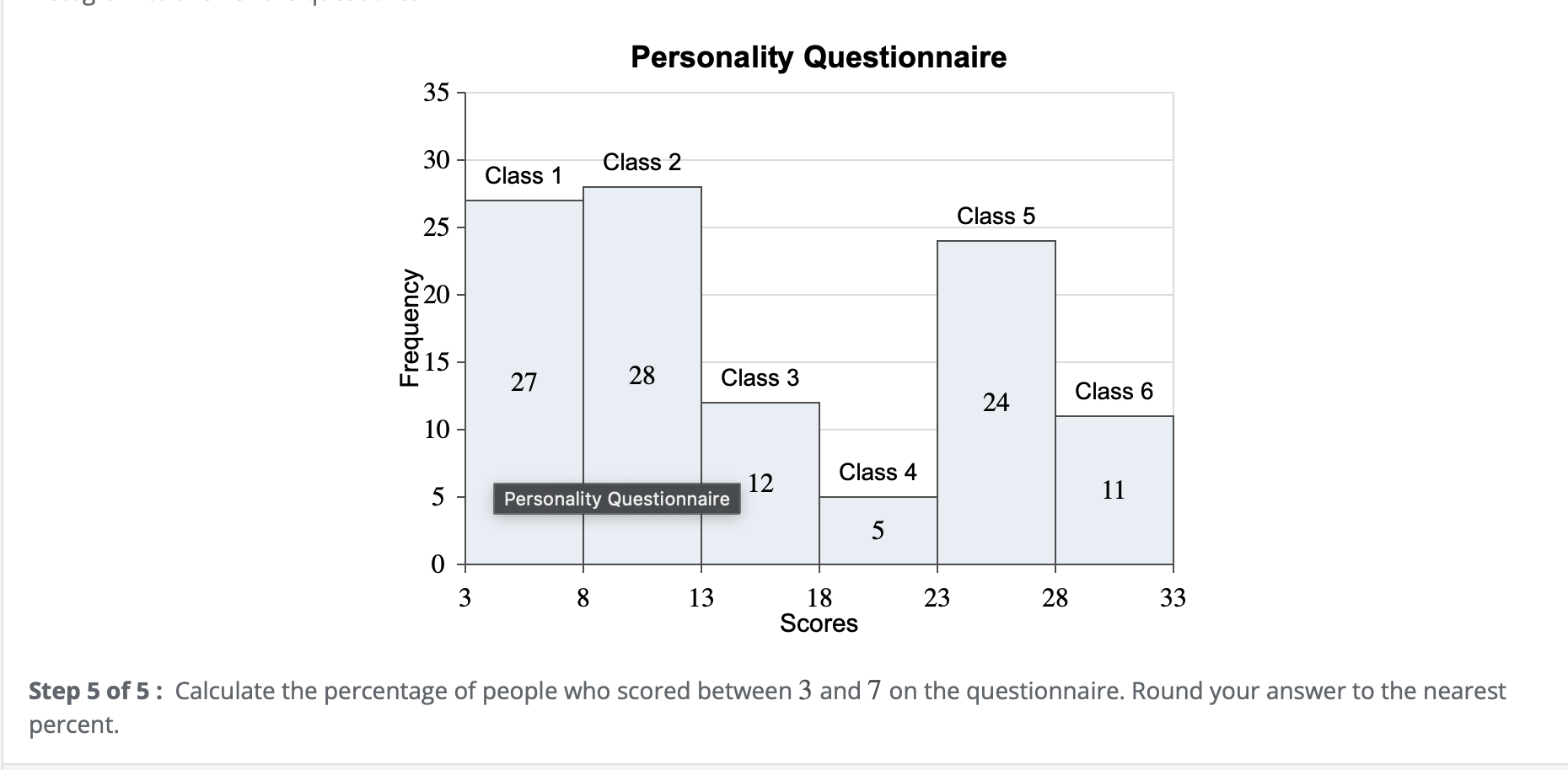 , Frequency 55 35 Personality Questionnaire 30 Class 2 Class 1 25