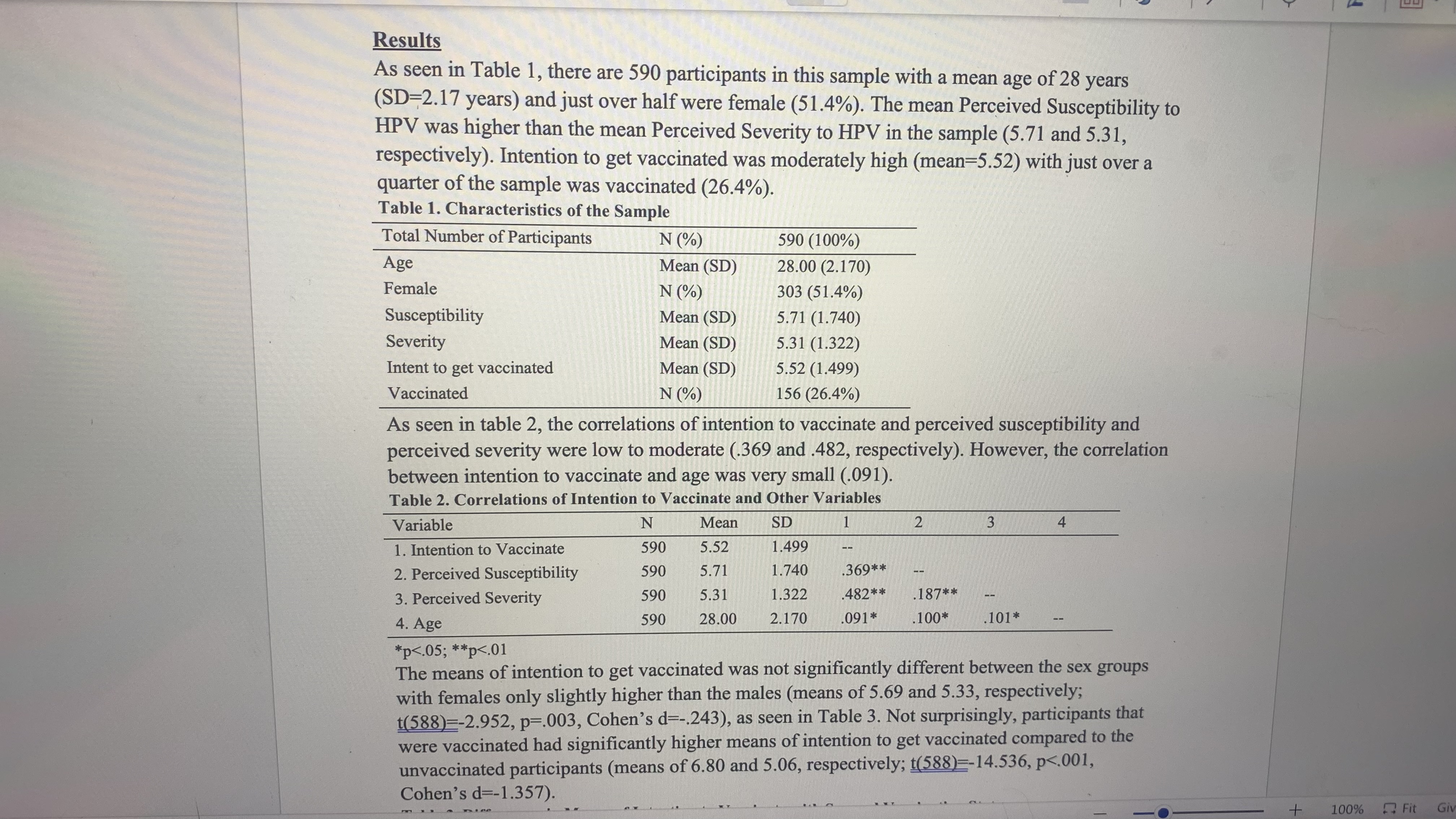 QSearch appl Intention to get vaccinated for Perceived Susceptibility of Perceived HPV