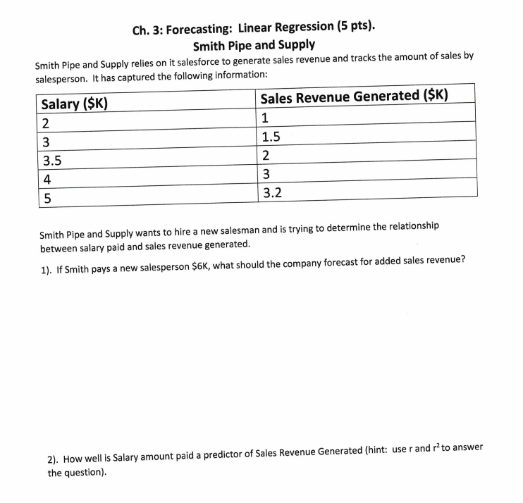 Ch. 3: Forecasting: Linear Regression (5 pts). Smith Pipe and Supply Smith