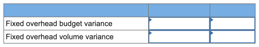 Fixed overhead budget variance Fixed overhead volume variance