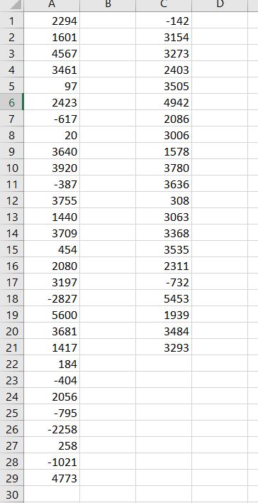 A - 1 2294 ~3 2 1601 -142 3154 3 4567 3273