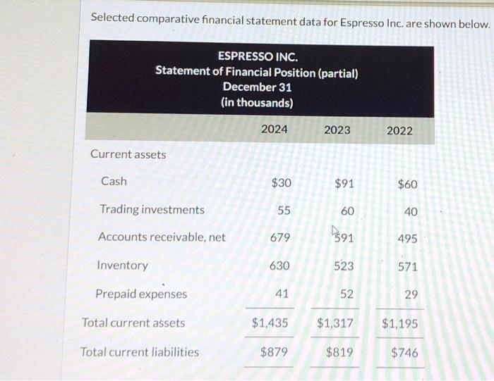 Selected comparative financial statement data for Espresso Inc. are shown below. ESPRESSO