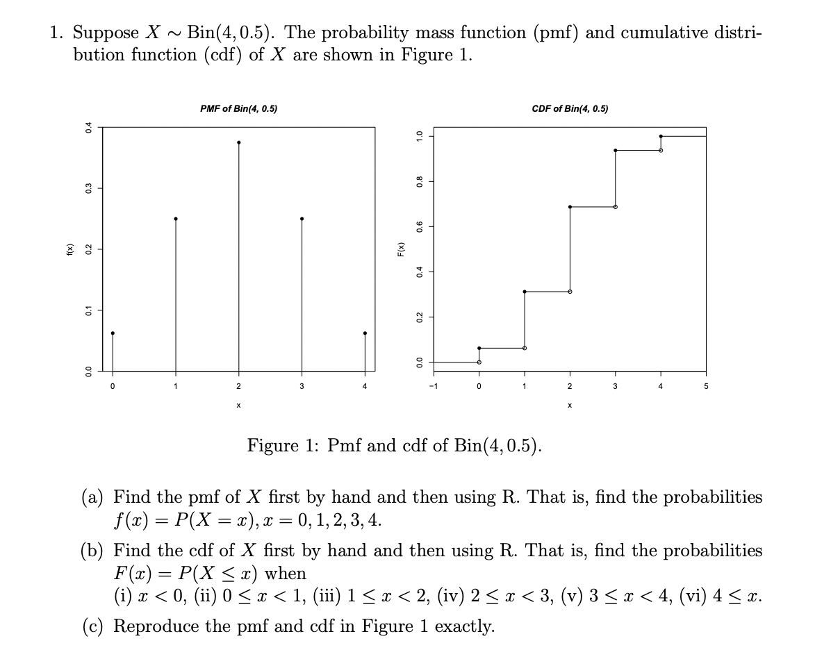 1. Suppose X ~ Bin(4, 0.5). The probability mass function (pmf) and