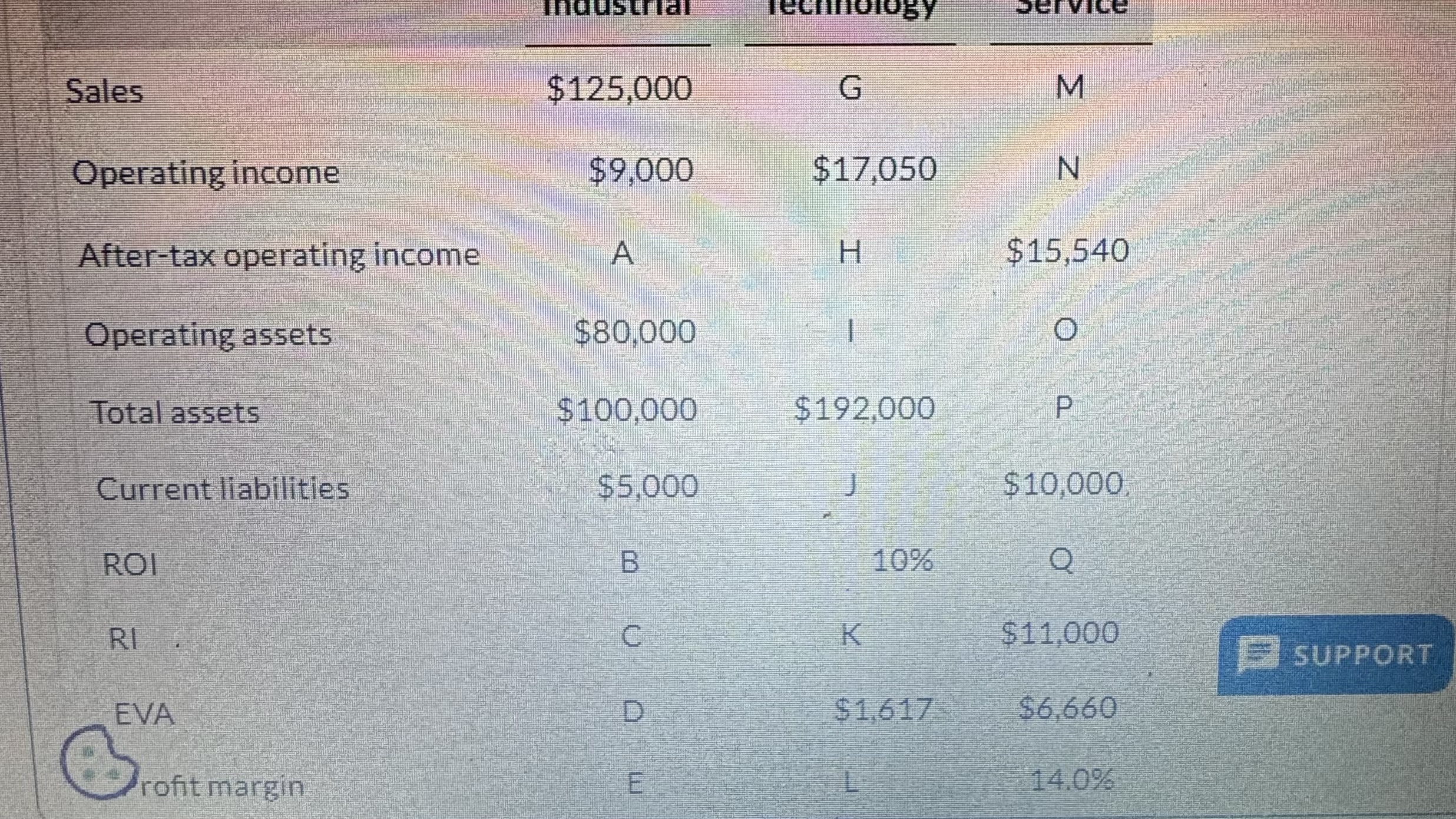 for comparison to this year, Debra finds several pieces are missing. Apparently,