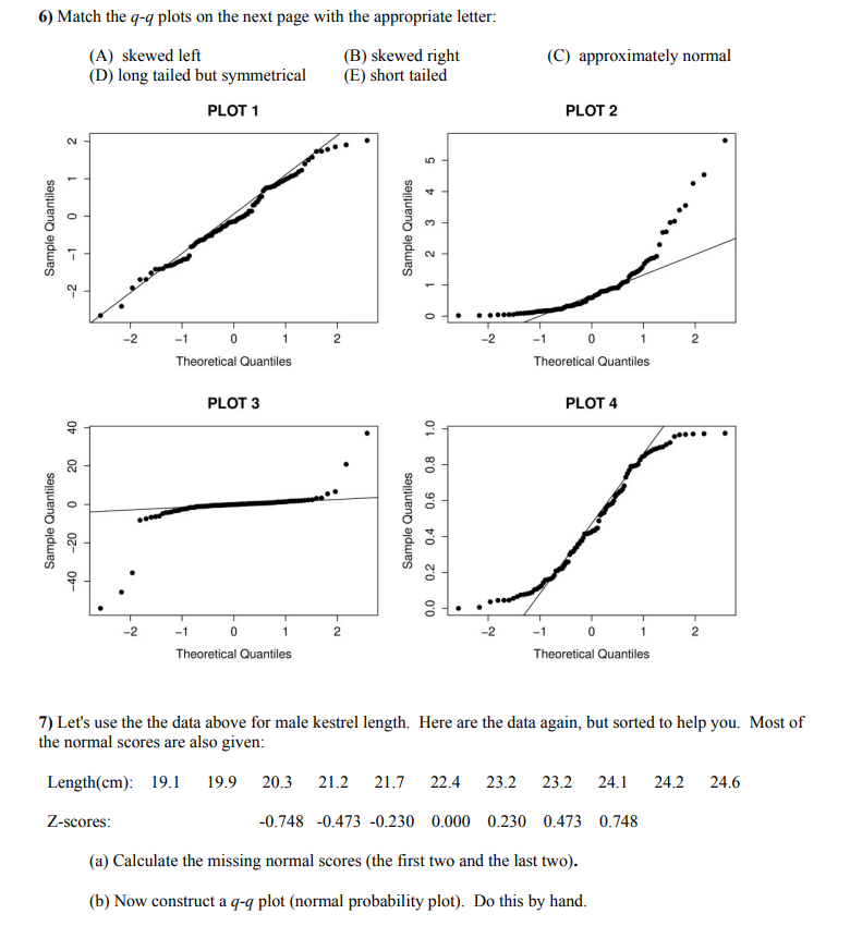 Sample Quantiles 40 -40 -20 0 20 20 6) Match the q-q