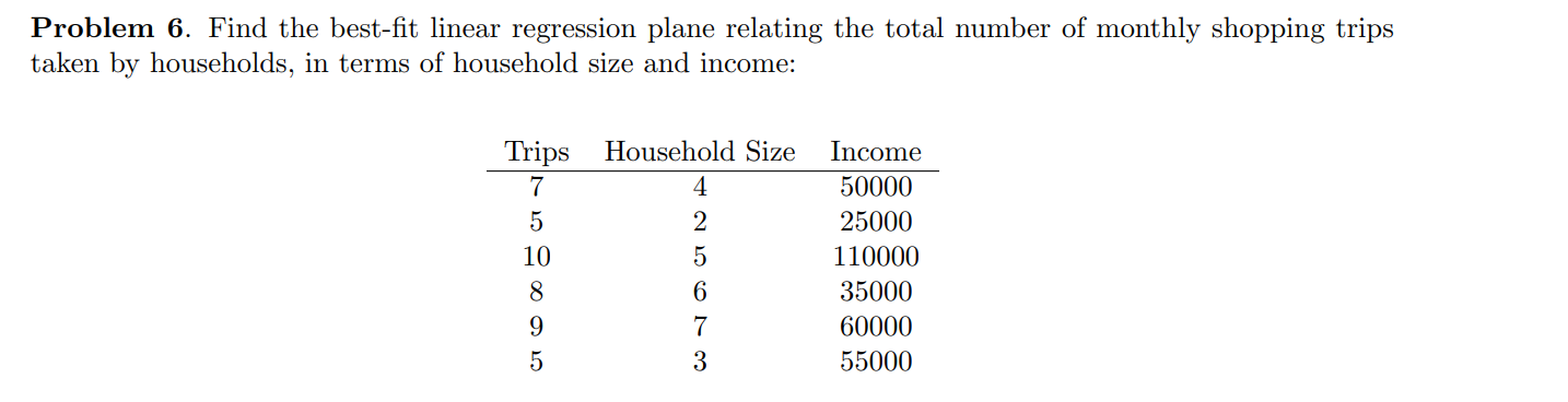 Problem 6. Find the best-fit linear regression plane relating the total number