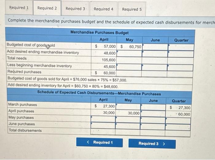 Accounts receivable Inventory Building and equipment, net Accounts payable Common stock Retained