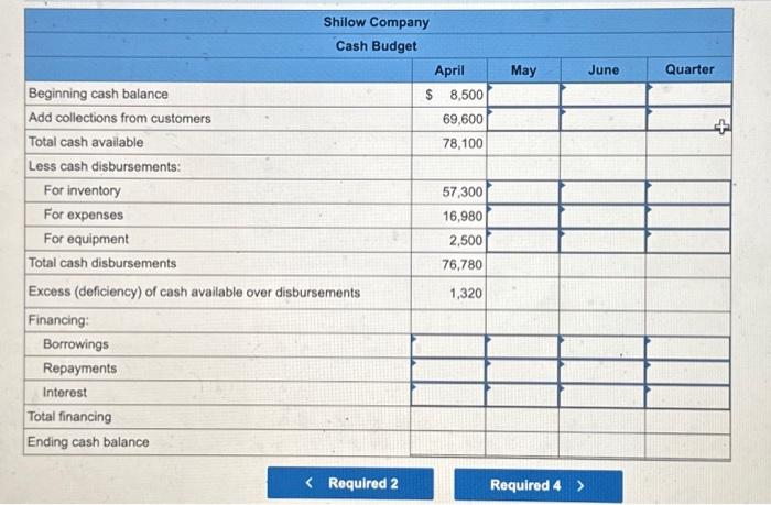 earnings a. The gross margin is 25% of sales. b. Actual and