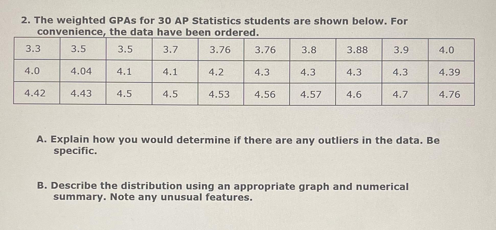 2. The weighted GPAs for 30 AP Statistics students are shown below.