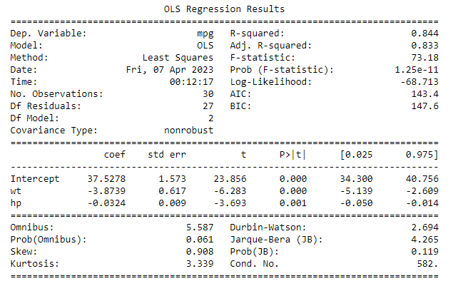 response variable. Use weight and horsepower as predictor variables. See Step 5