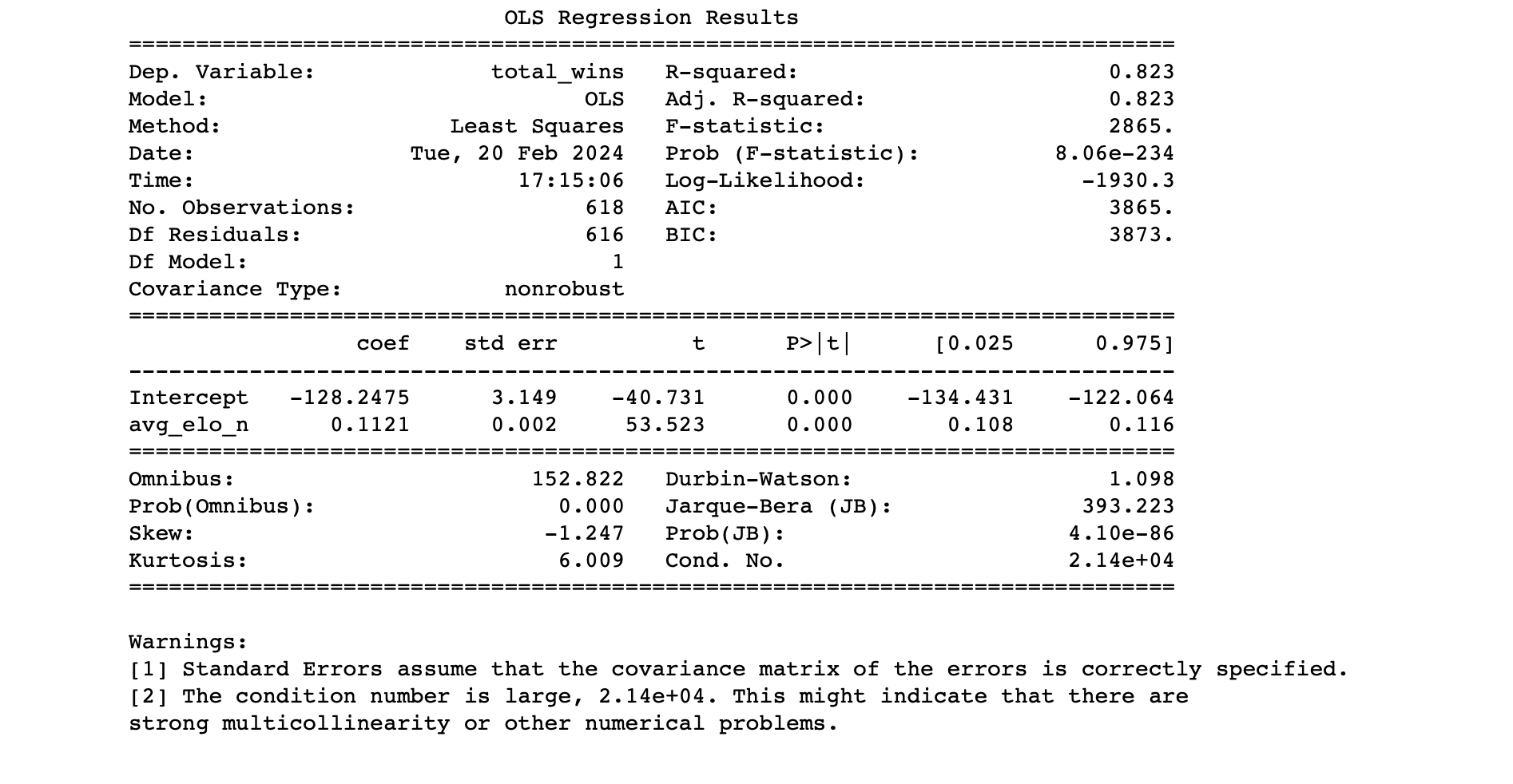 =============== Dep. Variable: Model: Method: Date: Time: No. Observations: Df Residuals: Df