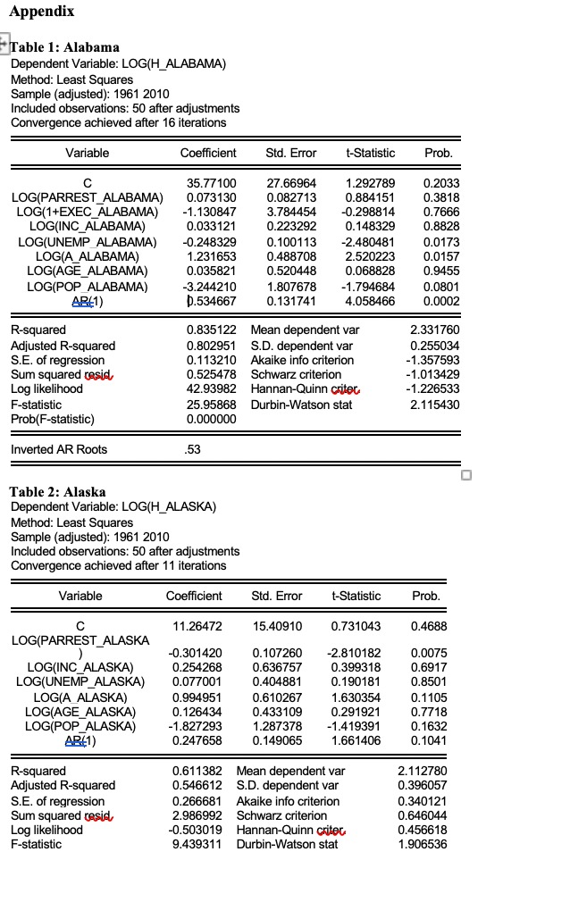 Appendix Table 1: Alabama Dependent Variable: LOG(H_ALABAMA) Method: Least Squares Sample (adjusted):