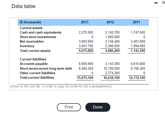Data table ($ thousands) 2013 2012 2011 Current assets Cash and cash