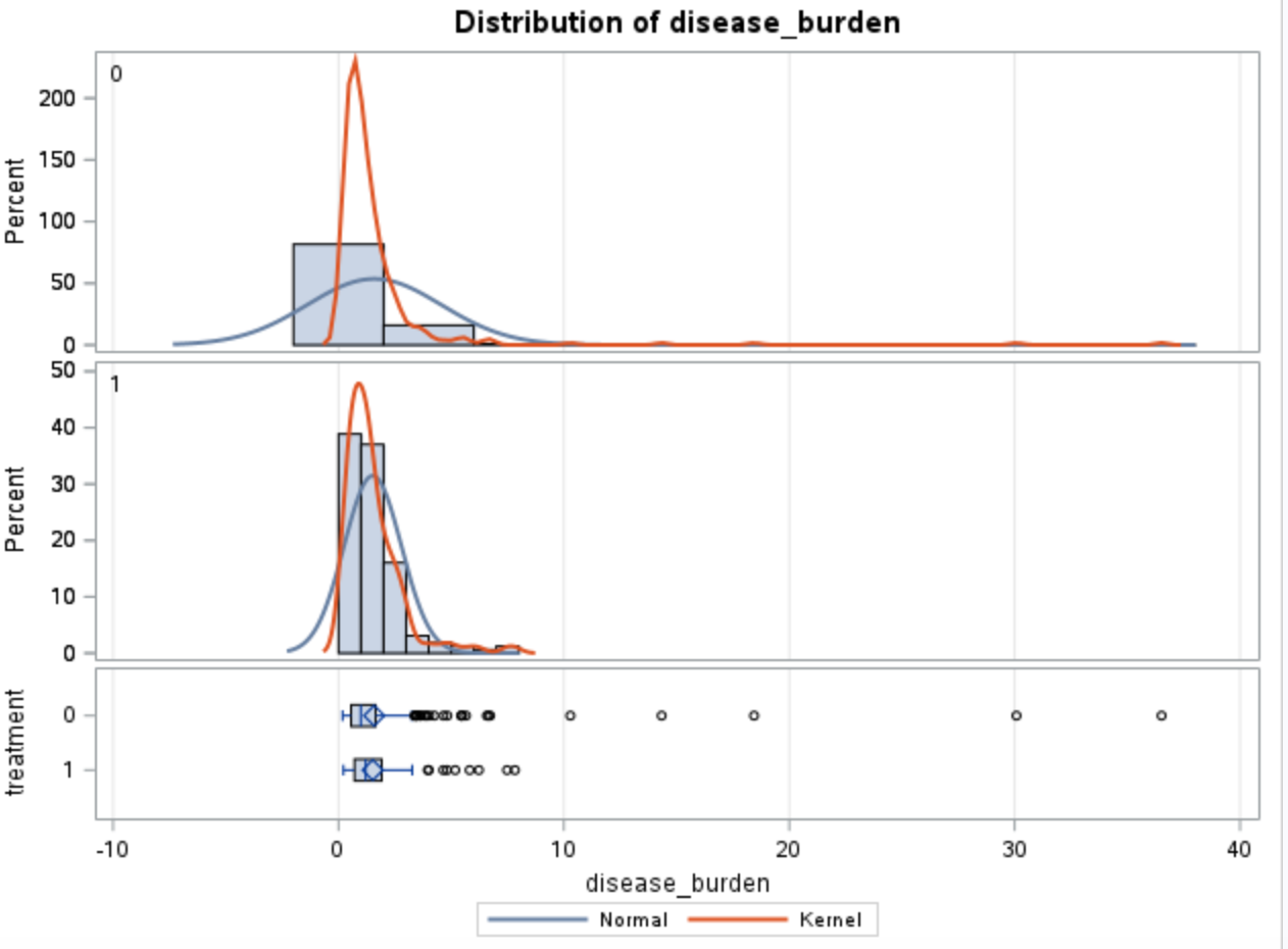 Std Err Minimum Maximum 0 338 1.5857 2.9778 0.1620 0.1800 36.5200 1