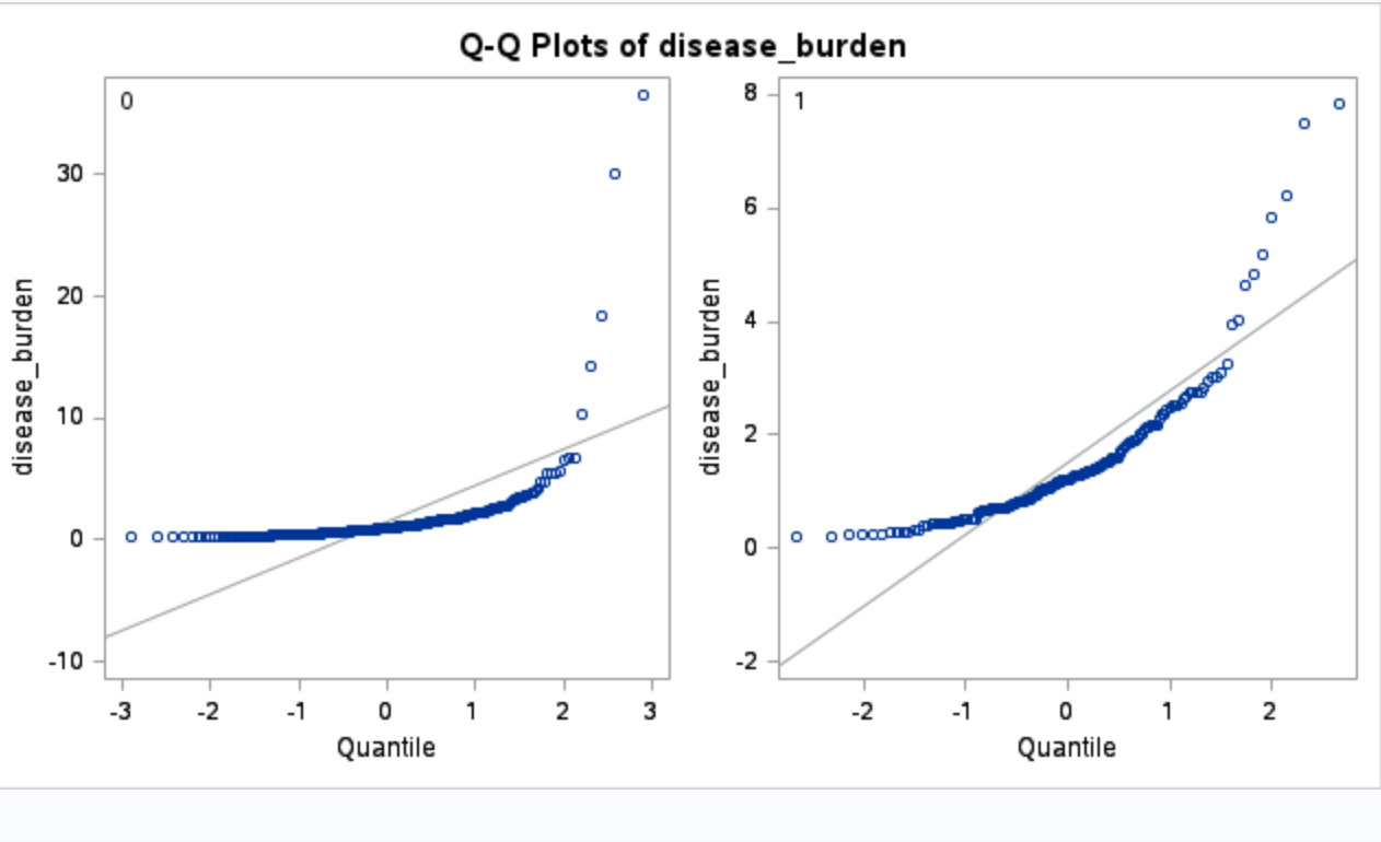 162 1.5179 1.2676 0.0996 0.2200 7.8300 Diff (1-2) Pooled 0.0678 2.5534 0.2440