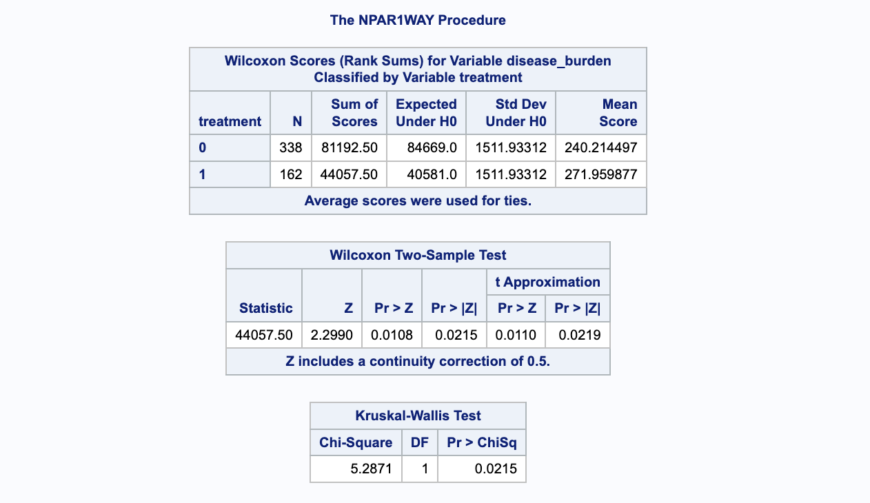 Diff (1-2) Satterthwaite 0.0678 0.1901 treatment Method 0 1 Diff (1-2) Pooled