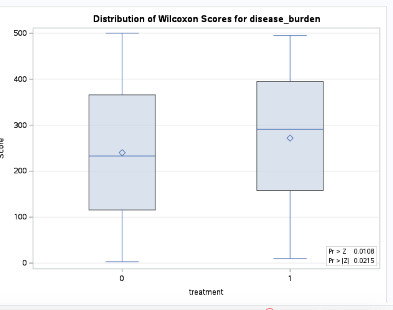 Diff (1-2) Mean 95% CL Mean 1.5857 1.2671 1.9043 1.5179 1.3212 1.7146