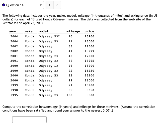 29.88 10 25.45 11 26.12 12 23.39 13 20.66 14 19.93 15