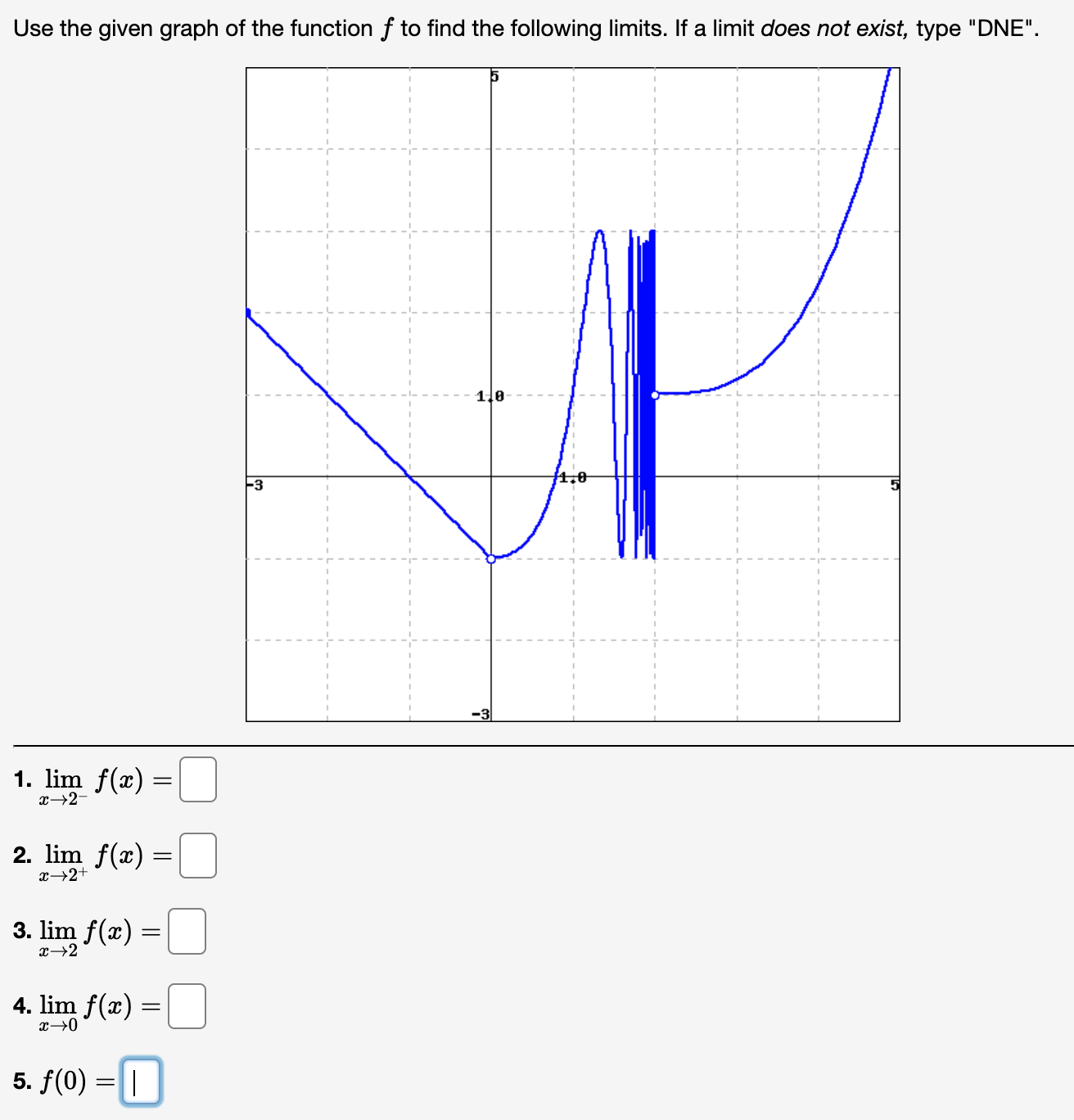1. lim f(x) = x2- = 2. lim f(x) = x2+ 3.