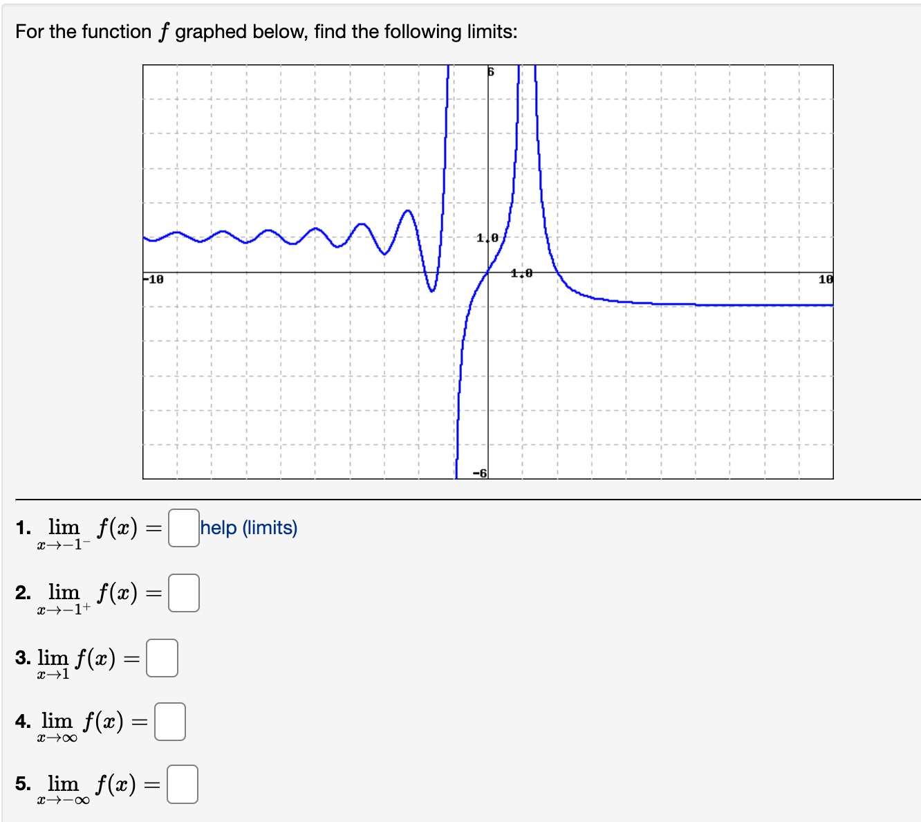 lim f(x) x2 = 4. lim f(x) = x0 5. f(0) =