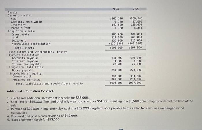 11-4, 11-5) The income statement, balance sheets, and additional information for Virtual