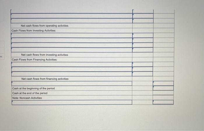 Ended December 31, 2024 Net sales Gain on sale of land $2,530,000