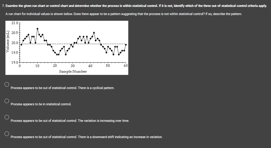 7. Examine the given run chart or control chart and determine whether