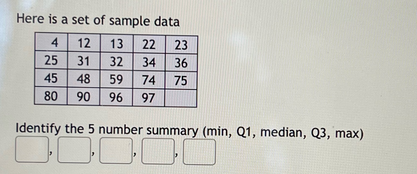 Here is a set of sample data 4 12 13 22 23