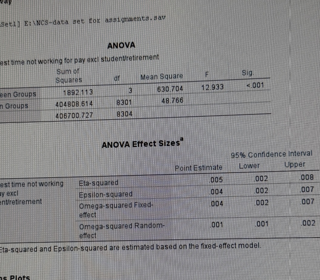 Setli E: NCS-data set for assignments.sav ANOVA est time not working for