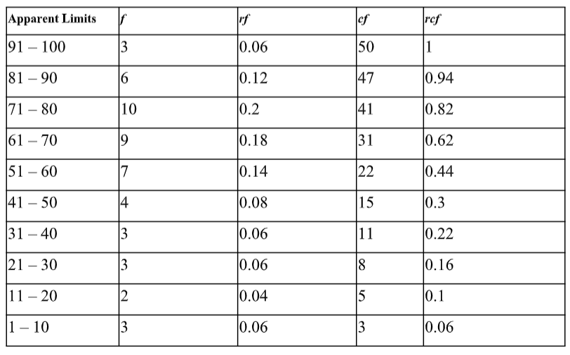Apparent Limits rf cf ref 91 100 3 0.06 50 1 81-90