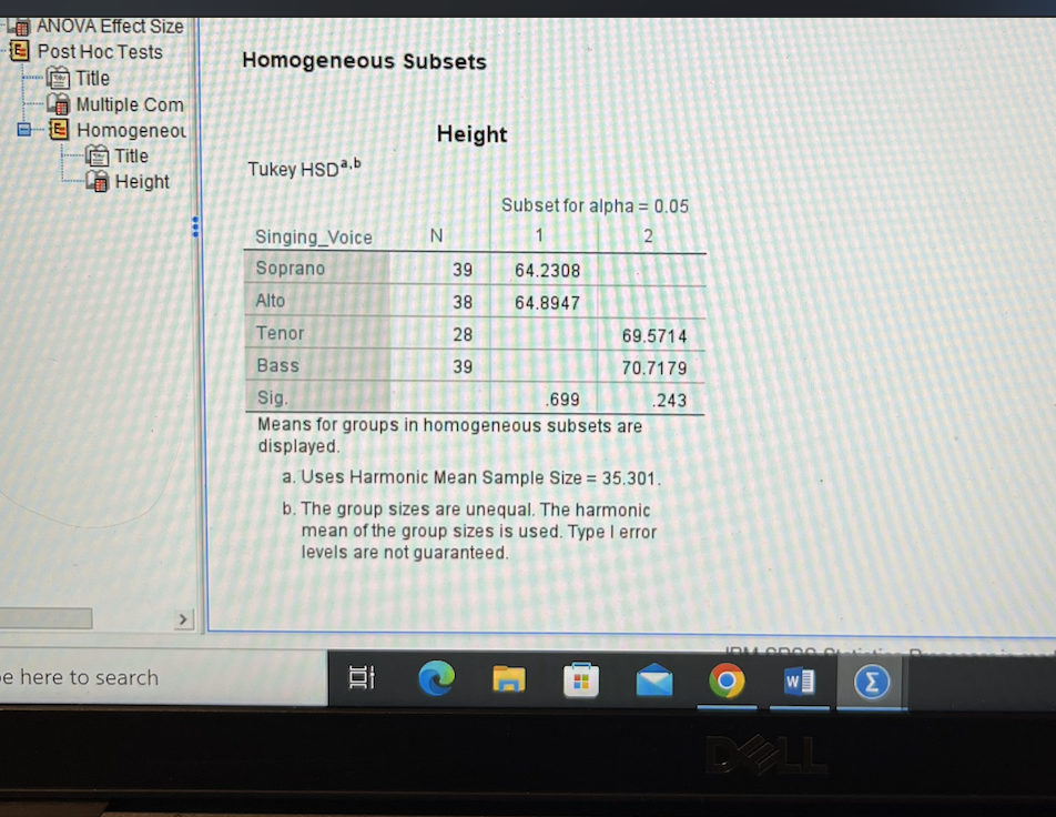 63.6291 64.8325 60.00 68.00 Alto 38 64.8947 2.76845 .44910 63.9848 65.8047 60.00