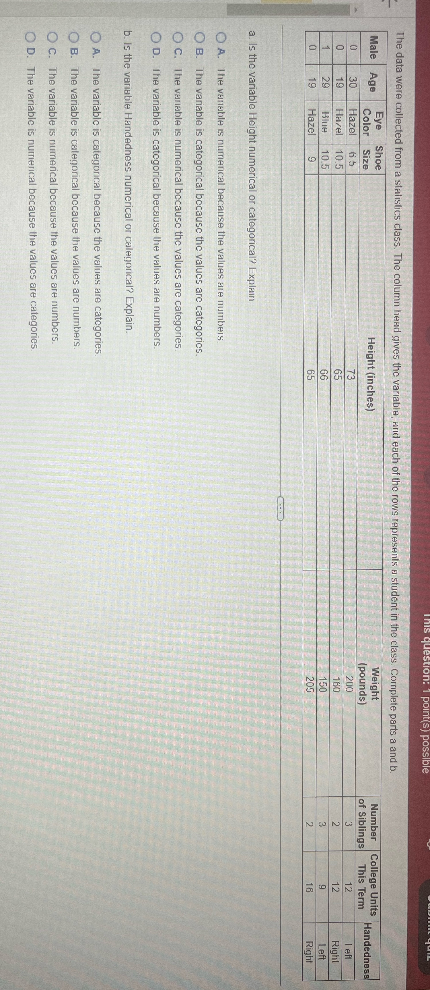 This question: 1 point(s) possible The data were collected from a statistics