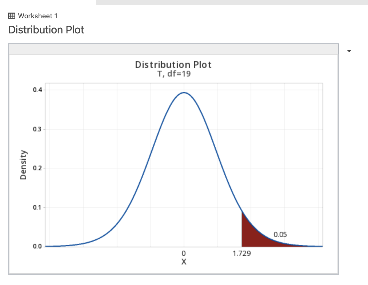 iResults do not use current data. Descriptive Statistics N Mean StDev SE
