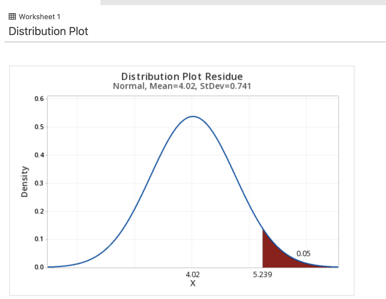 Mean 95% CI for 20 4.020 0.741 0.166 (3.695, 4.345) : population