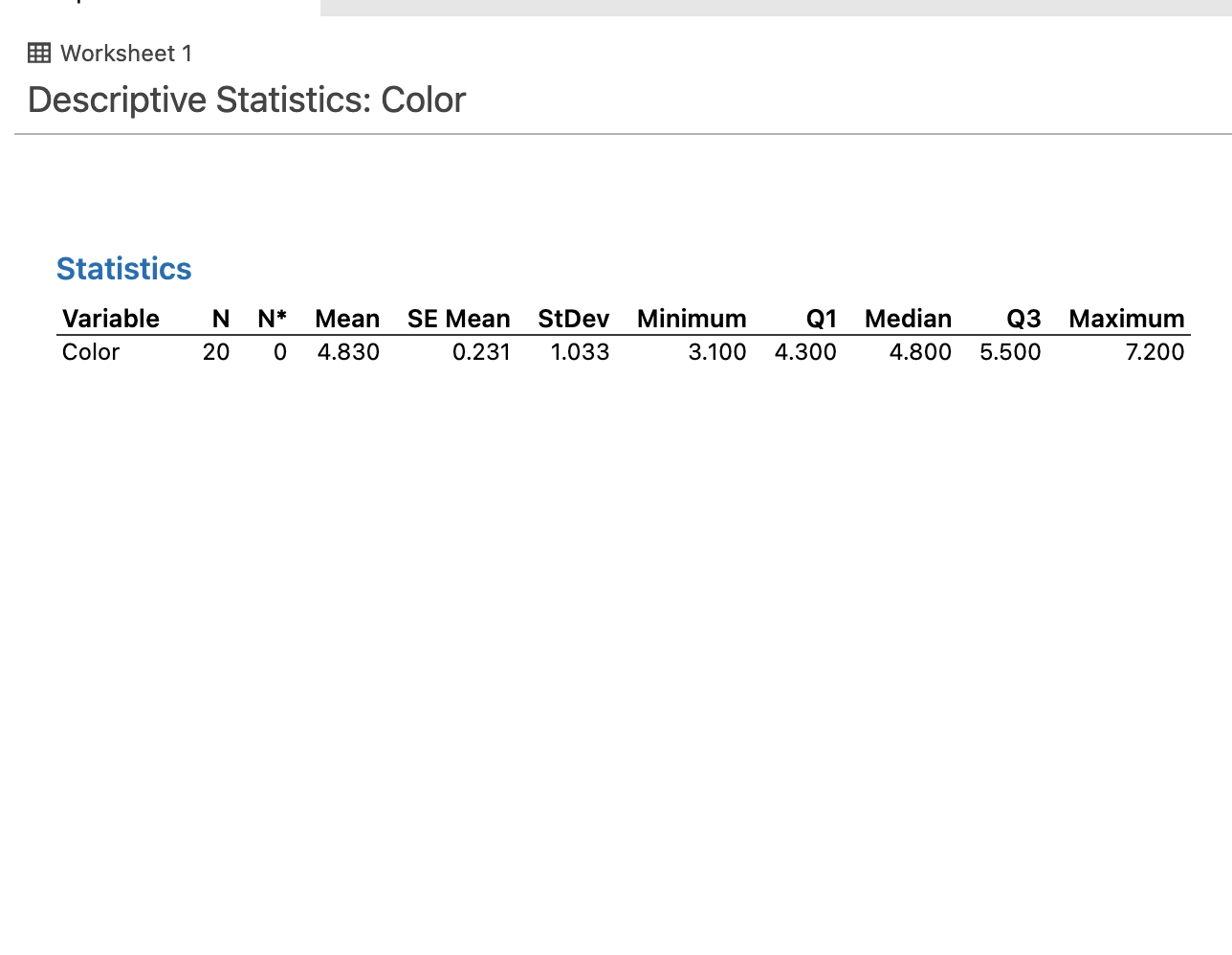 mean of Residue Known standard deviation = 0.741 Test Null hypothesis Ho: