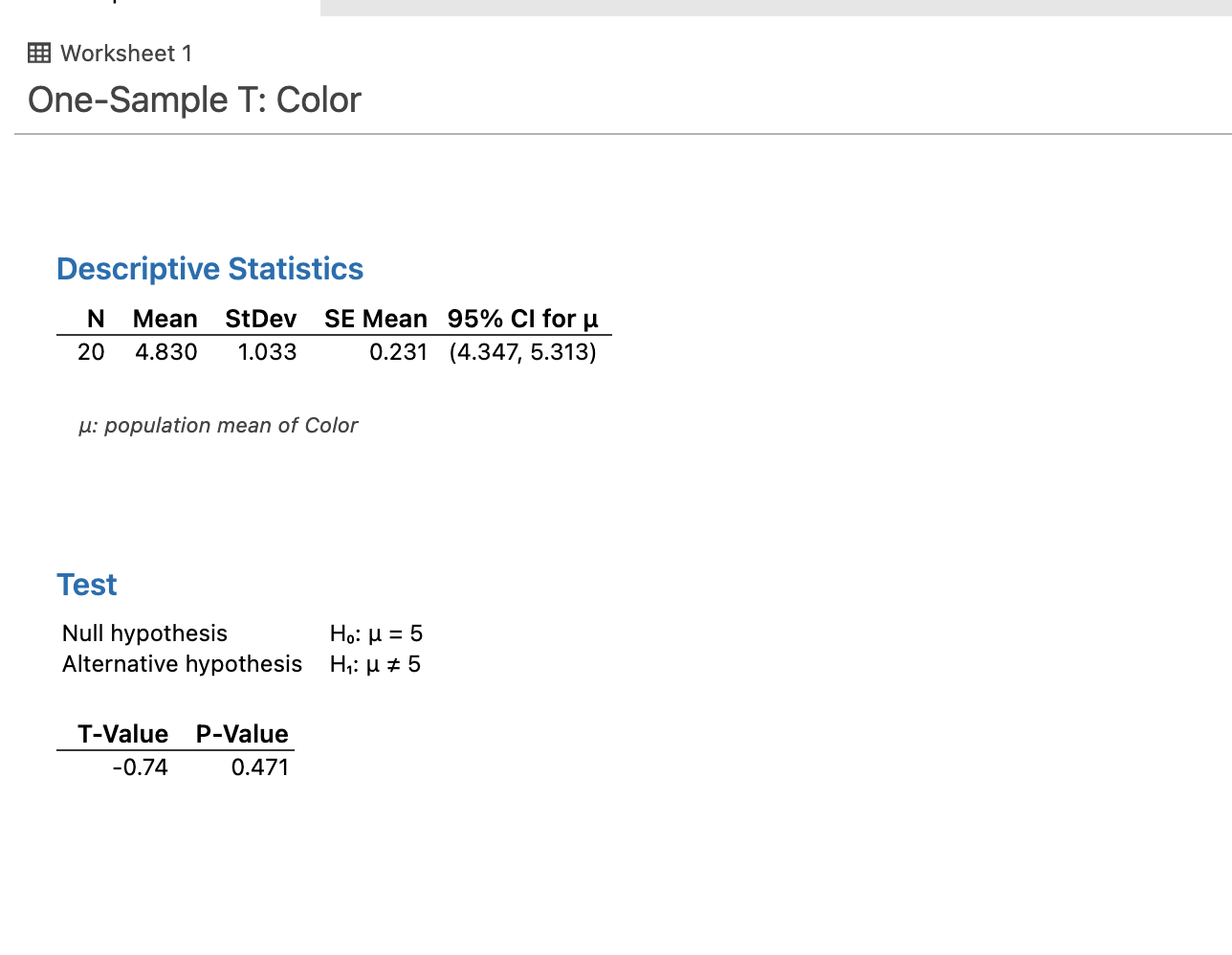 Residue iResults do not use current data. Descriptive Statistics N Mean StDev