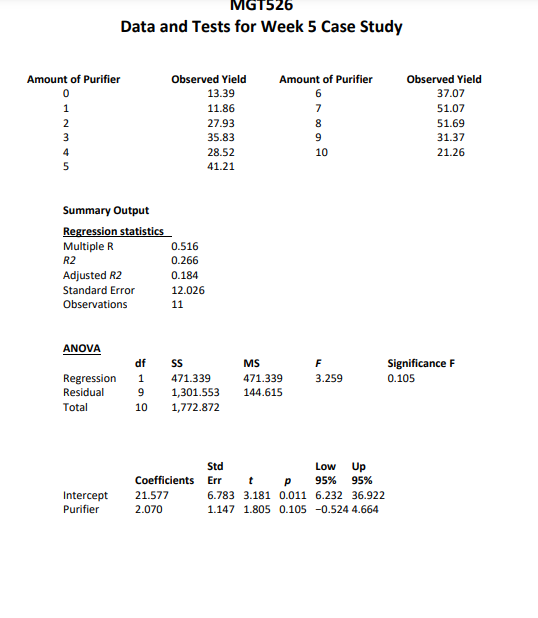 MGT526 Data and Tests for Week 5 Case Study Amount of Purifier