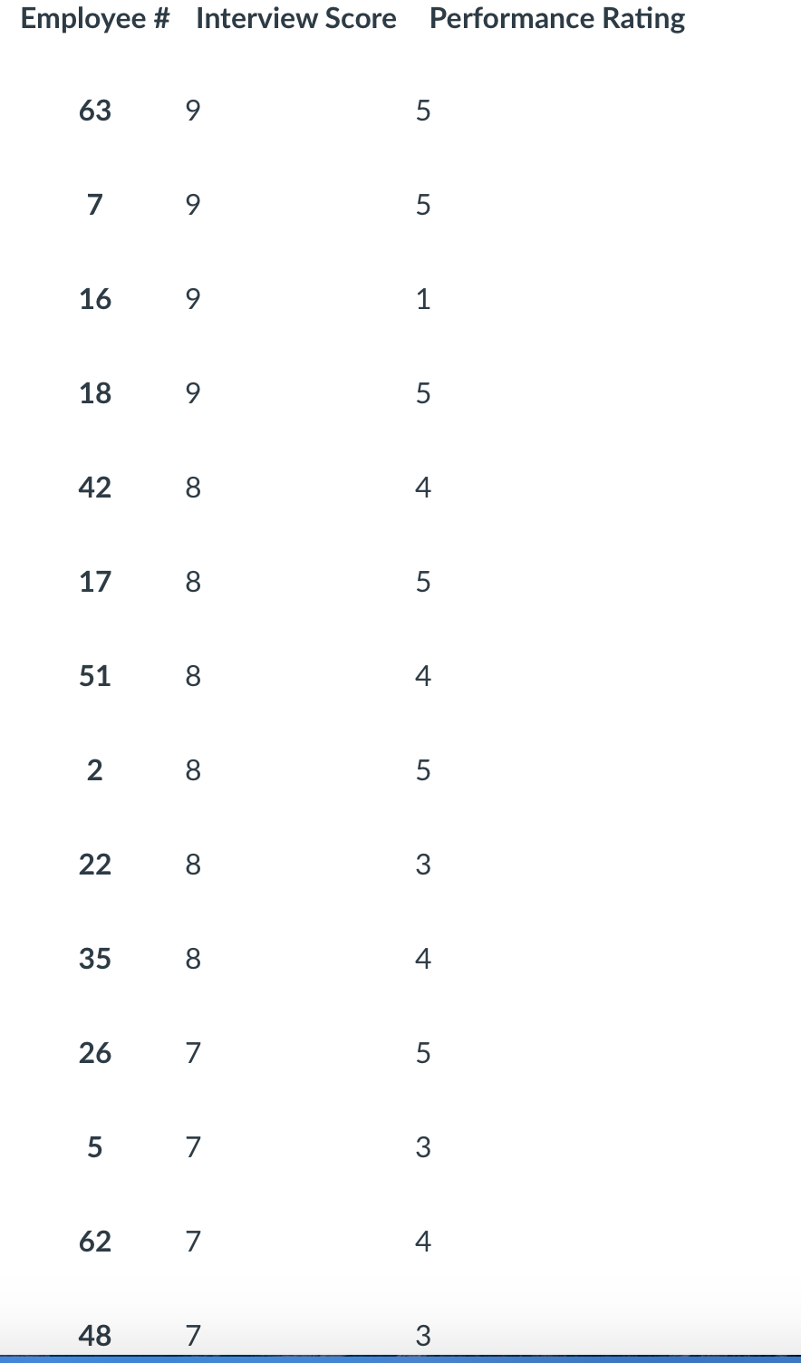 The answers to these assignments should be complete, well organized, and of