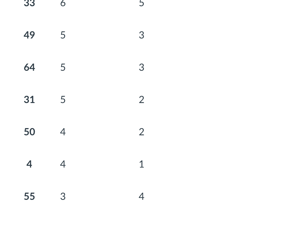 of issue Recommendations Reference Sheet Unit Learning Outcome(s) Reflected in assignment: 1.