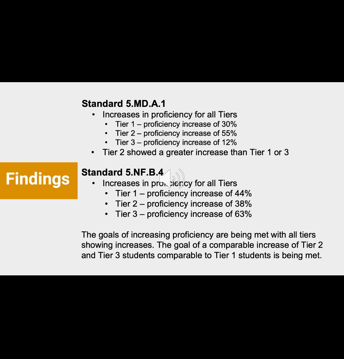through Eureka Math Six modules total Each completed in sequential order in