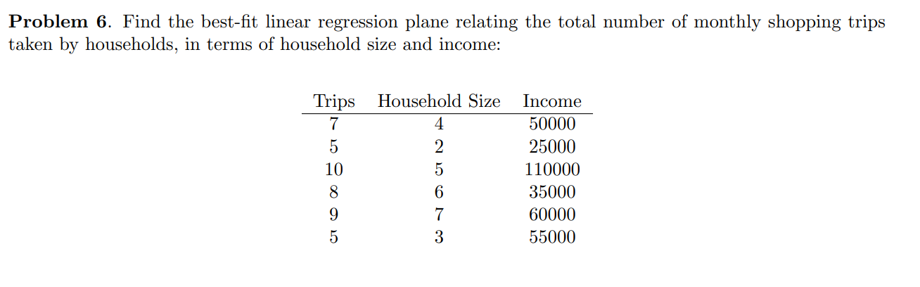 Problem 6. Find the best-fit linear regression plane relating the total number