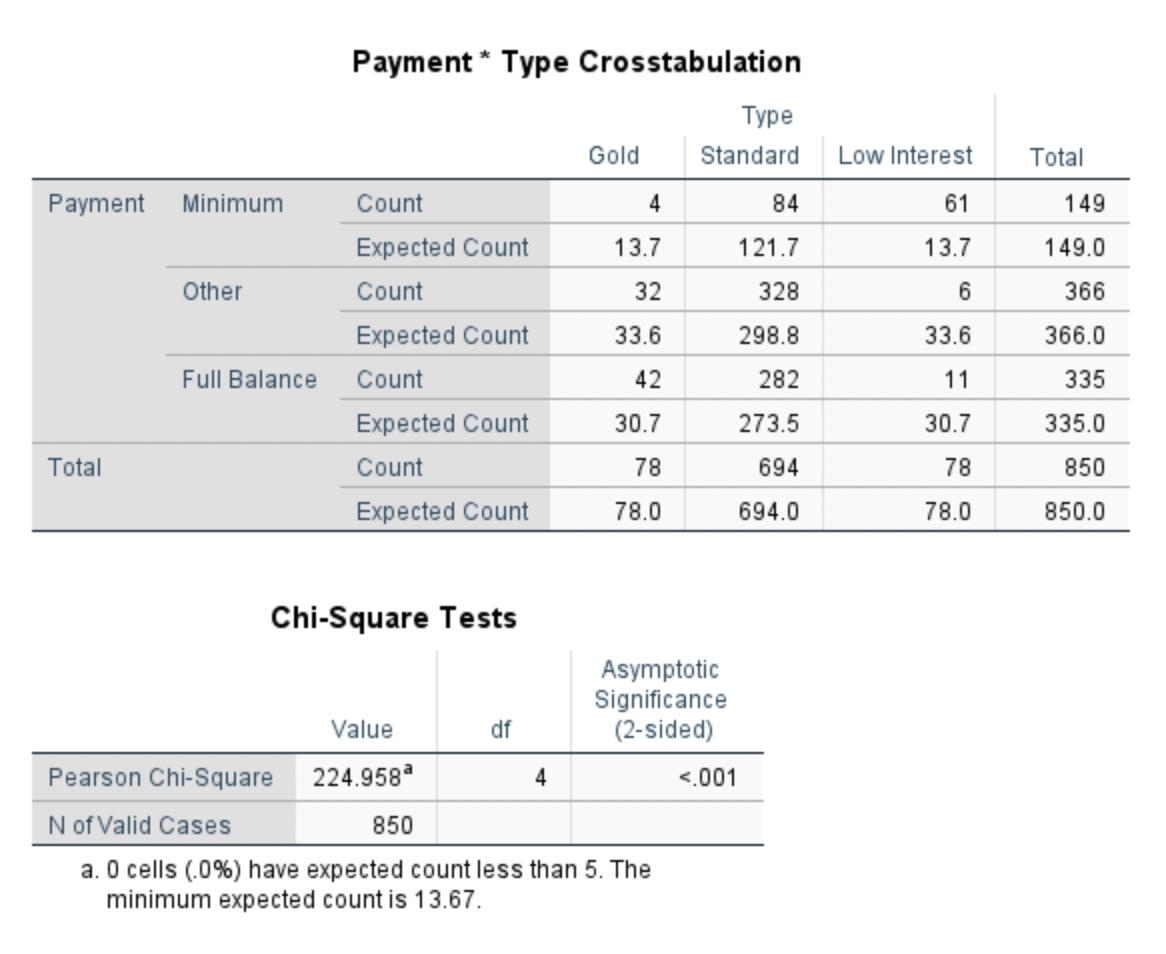 84 61 149 Other 32 328 6 366 Full Balance 42 282