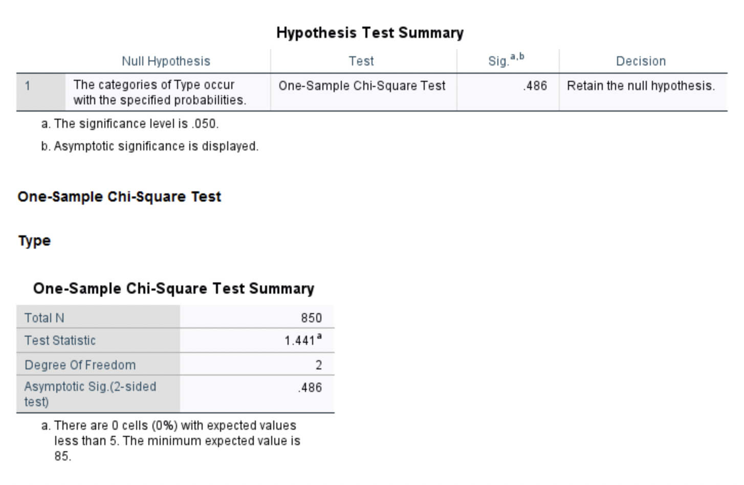 11 335 Total 78 694 78 850 Payment * Type Crosstabulation Gold
