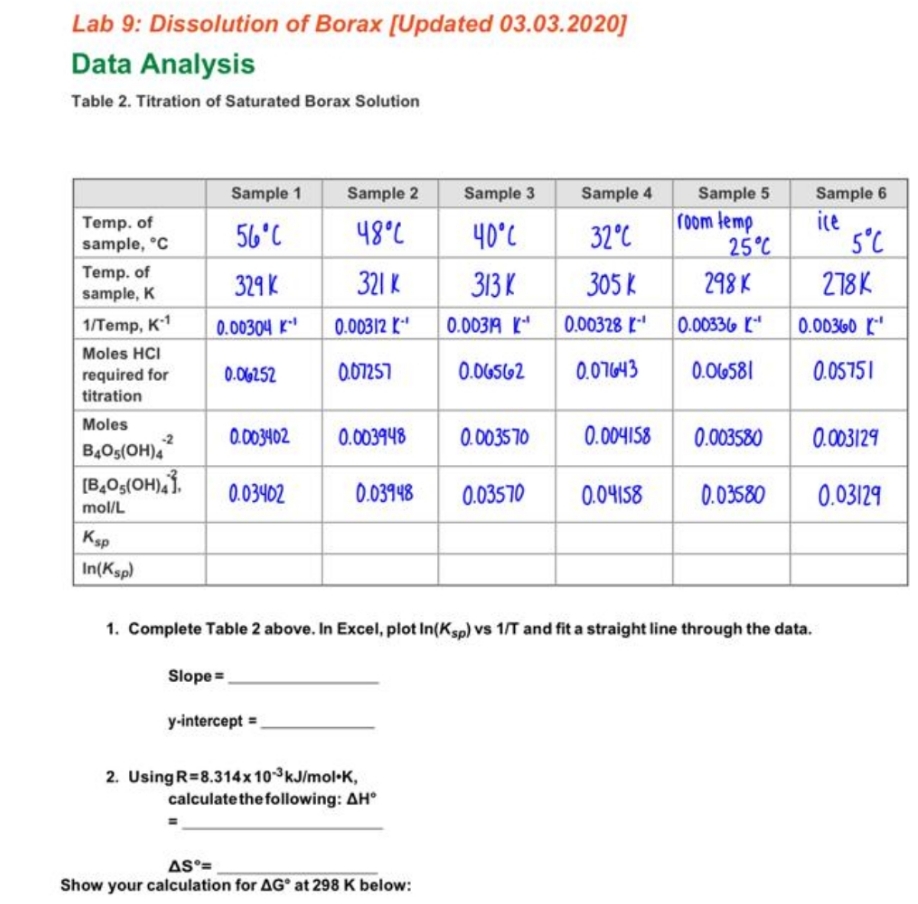 Lab 9: Dissolution of Borax [Updated 03.03.2020] Data Analysis Table 2. Titration