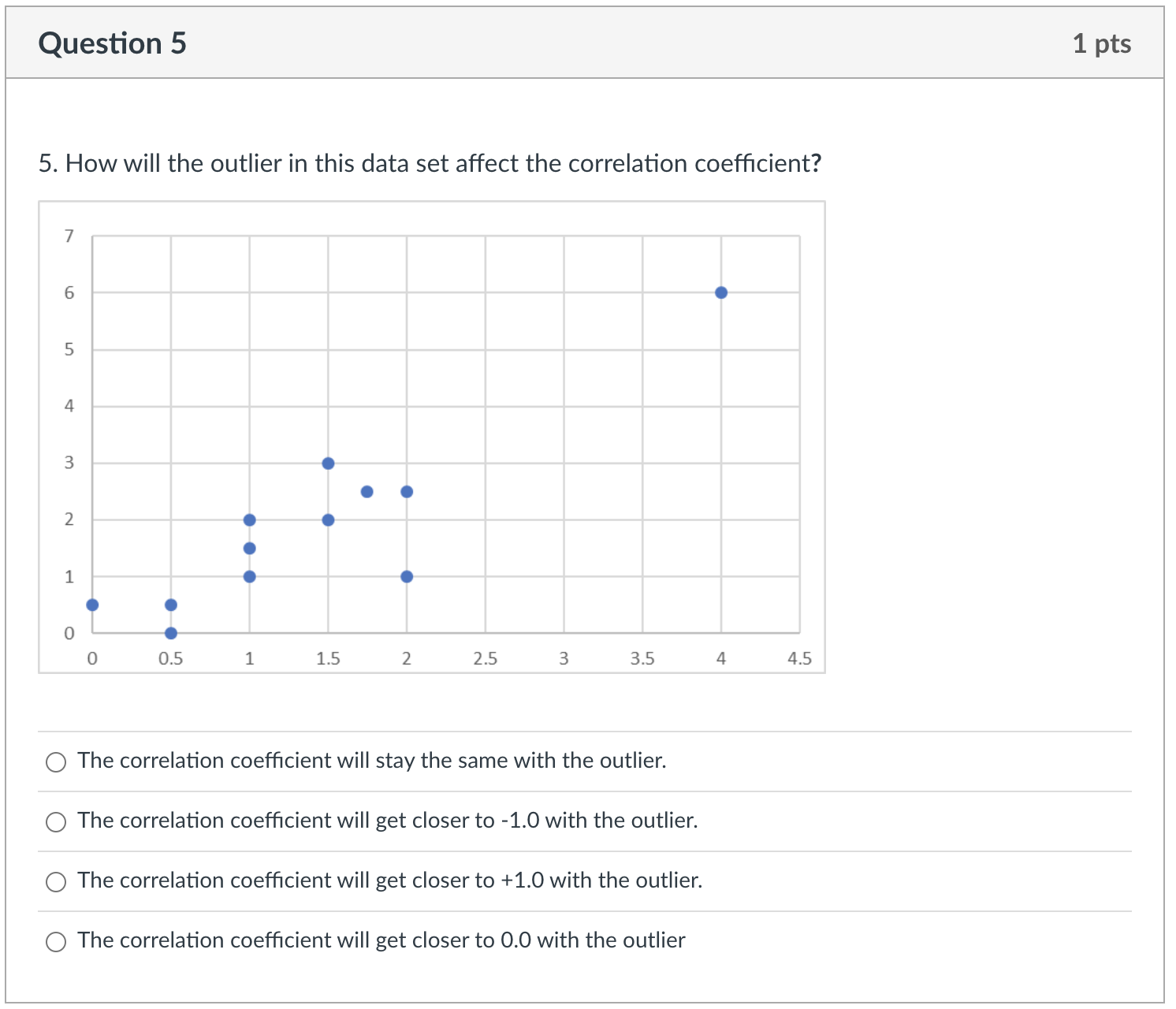 scores in figure skating competitions. Height (cm) 178 163 182 157 170