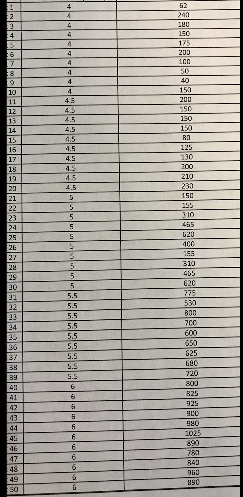 1 4 62 [2 4 240 3 4 180 4 4 150