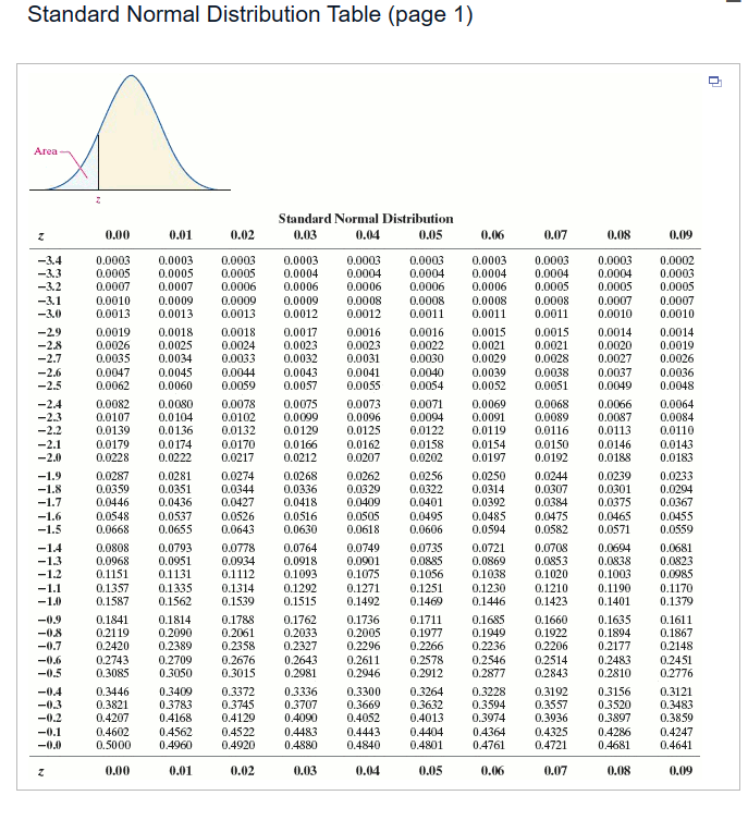 model to compute probabilities involving the sample mean? Assuming that this condition