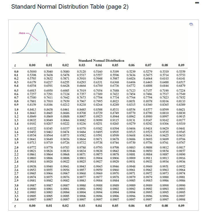 is true, describe the sampling distribution of x. (b) Assuming the normal