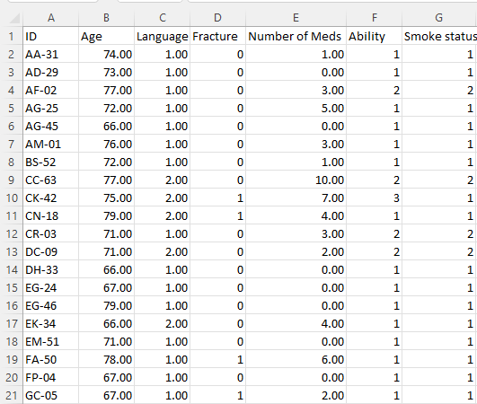 1 ID A 2 AA-31 B C D E F G Age